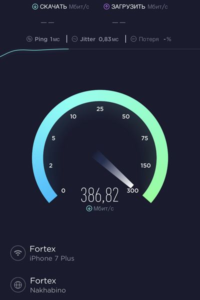 Скорость Wi‑Fi в коттедже по замеру — около 386 Мбит/с